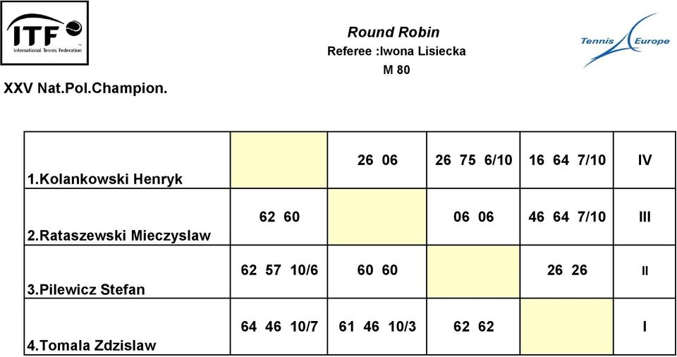 Rataszewski Mieczyslaw 62 60 06 06 46 64 7/10 III 3.
