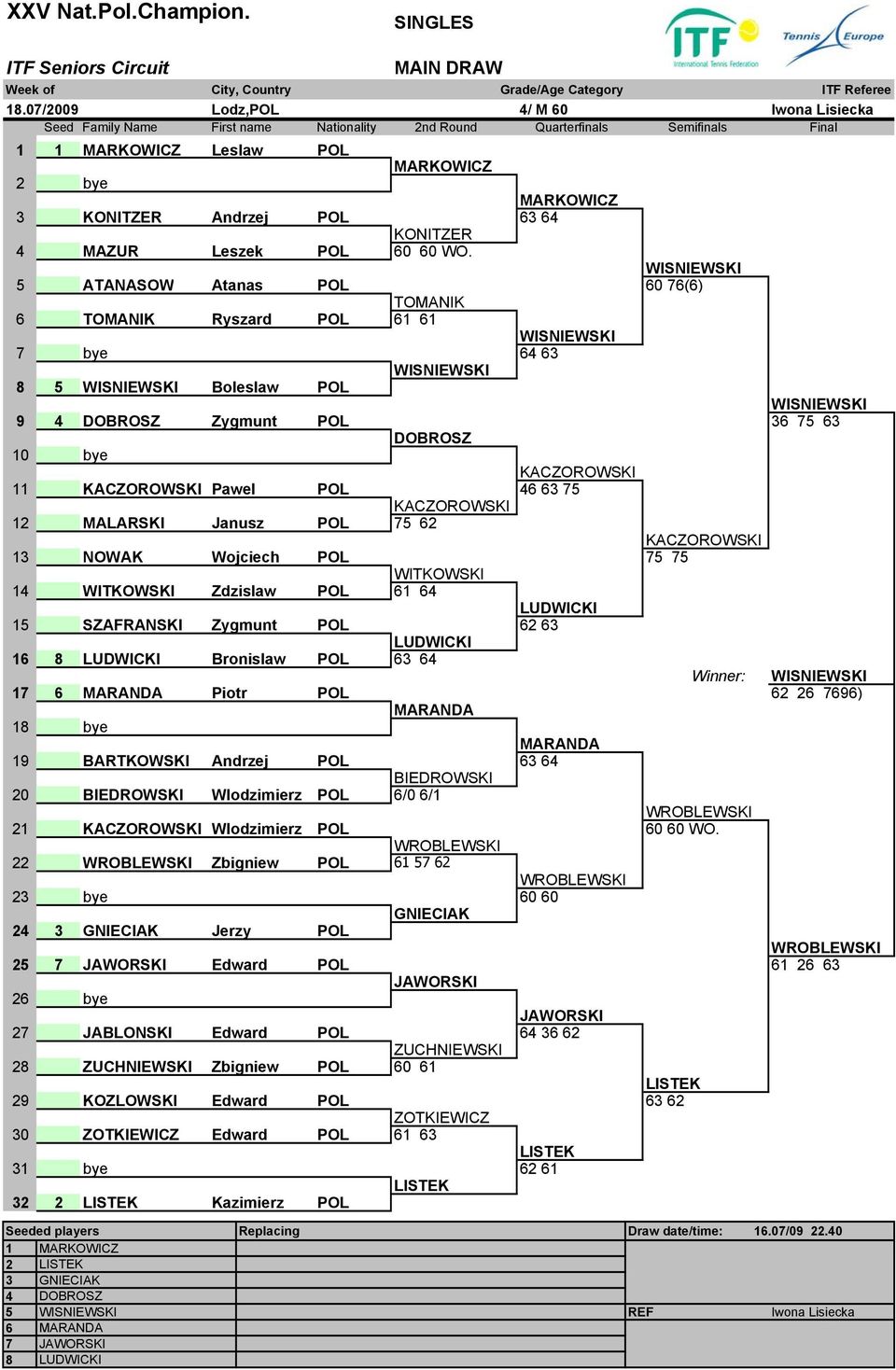 WISNIEWSKI 5 ATANASOW Atanas POL 60 76(6) TOMANIK 6 TOMANIK Ryszard POL 61 61 BS WISNIEWSKI 7 bye 64 63 WISNIEWSKI 8 5 WISNIEWSKI Boleslaw POL WISNIEWSKI 9 4 DOBROSZ Zygmunt POL 36 75 63 DOBROSZ 10
