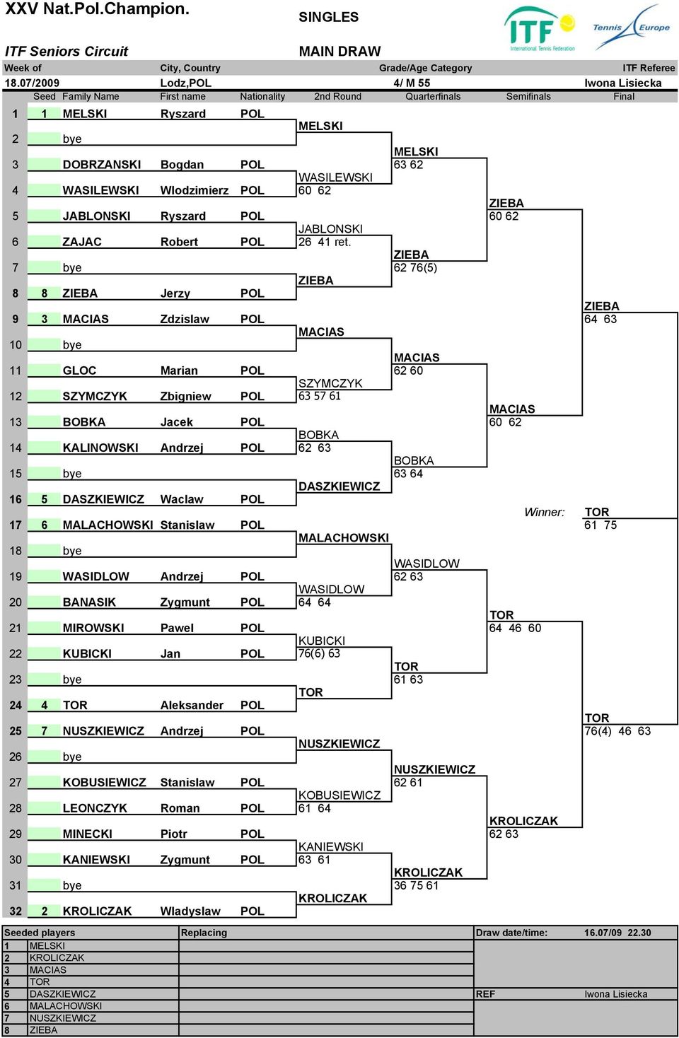 ZIEBA 7 bye 62 76(5) ZIEBA 8 8 ZIEBA Jerzy POL ZIEBA 9 3 MACIAS Zdzislaw POL 64 63 MACIAS 10 bye MACIAS 11 GLOC Marian POL 62 60 SZYMCZYK 12 SZYMCZYK Zbigniew POL 63 57 61 MACIAS 13 BOBKA Jacek POL