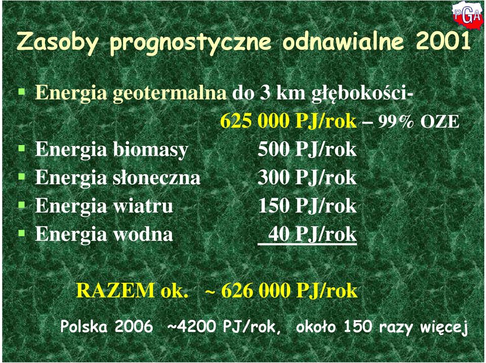 słoneczna 300 PJ/rok Energia wiatru 150 PJ/rok Energia wodna 40