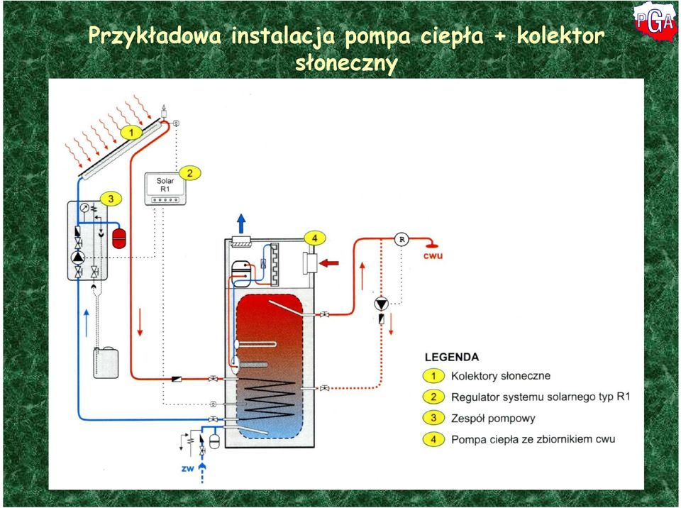 pompa ciepła