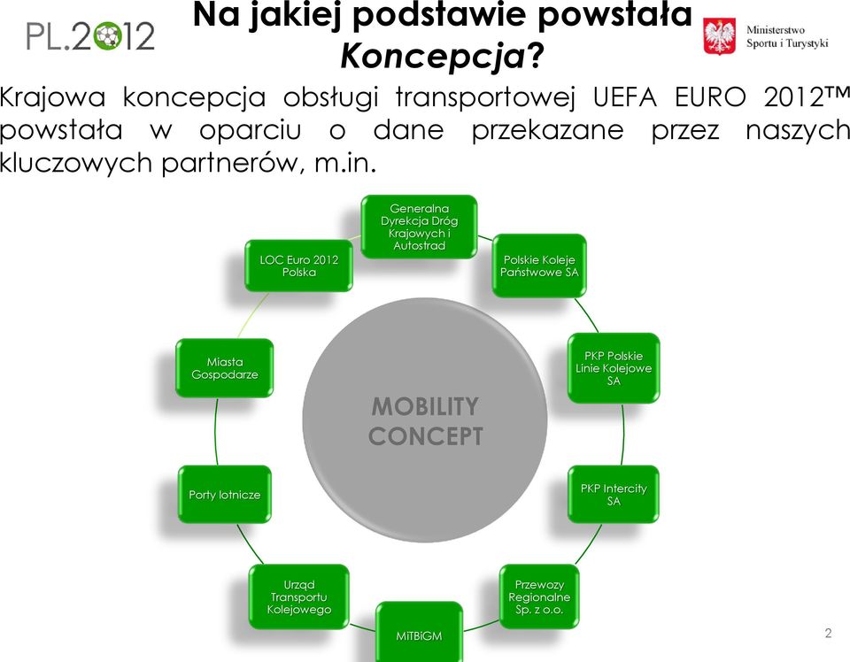 kluczowych partnerów, m.in.