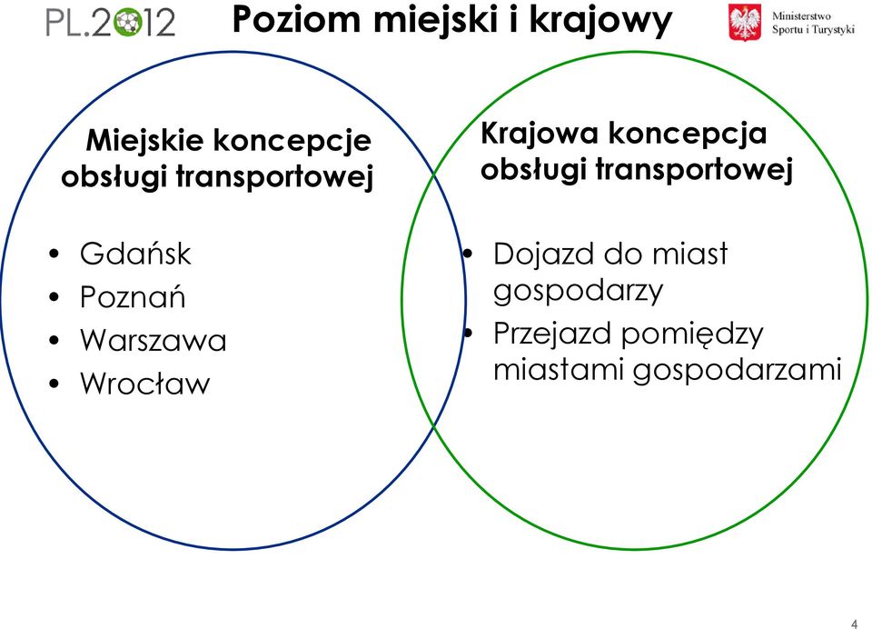 transportowej Gdańsk Poznań Warszawa Wrocław Dojazd