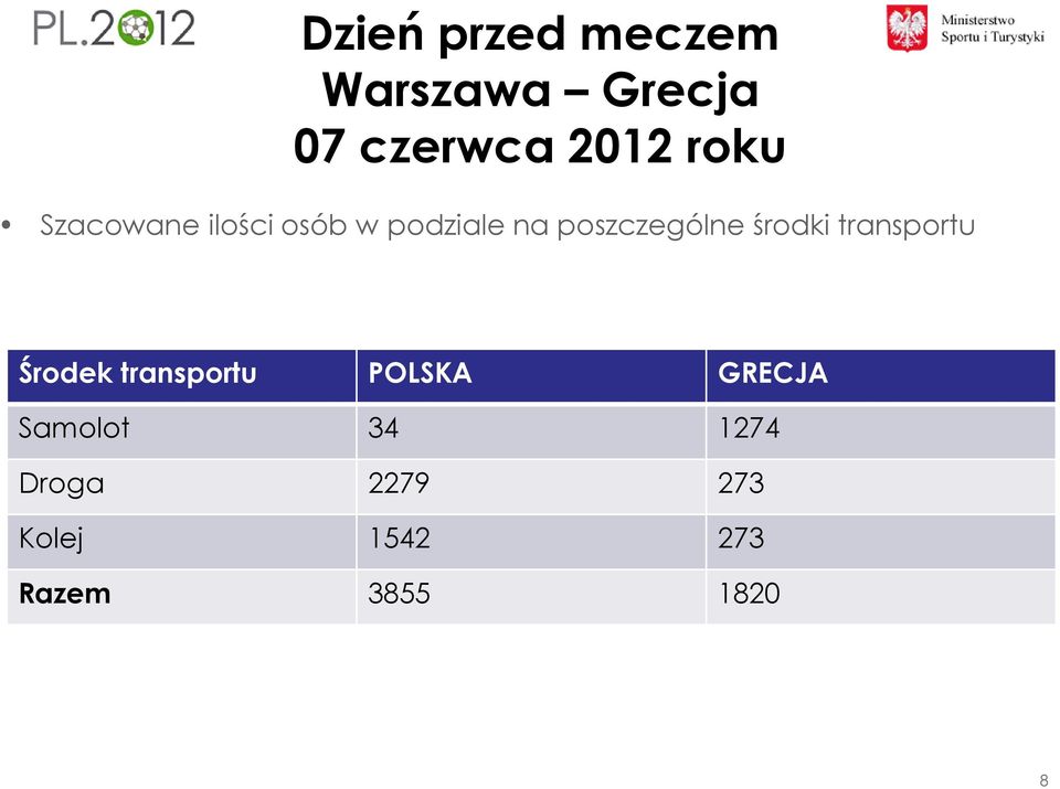 środki transportu Środek transportu POLSKA GRECJA