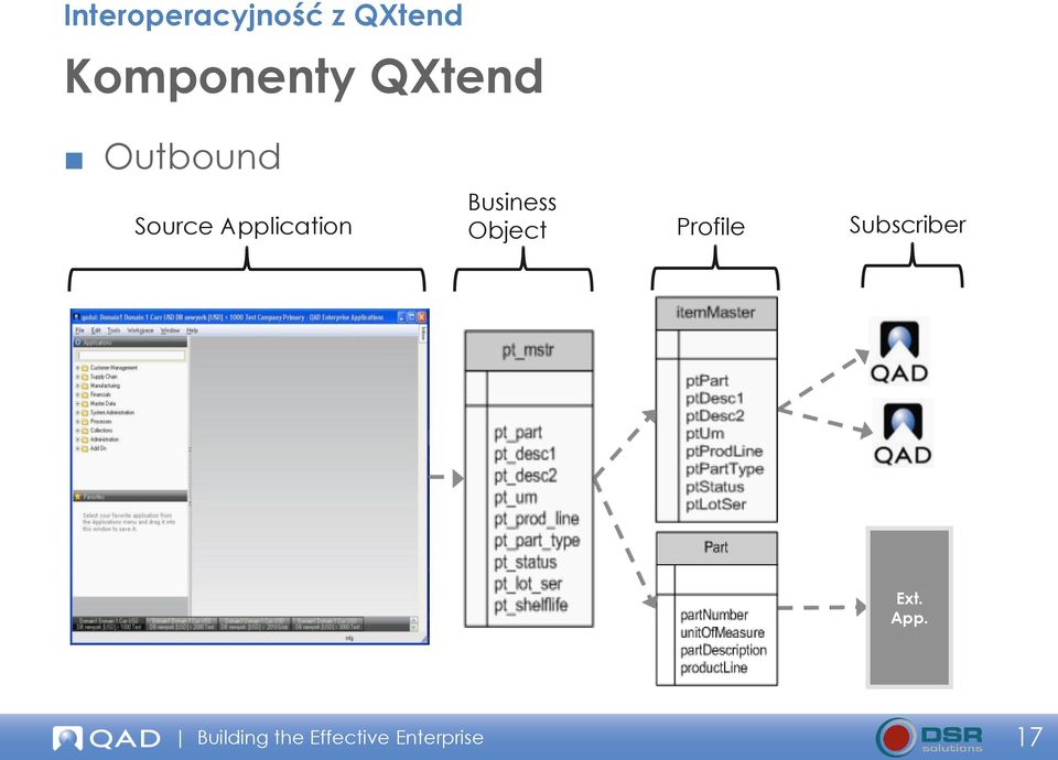 Object Profile Subscriber Ext.