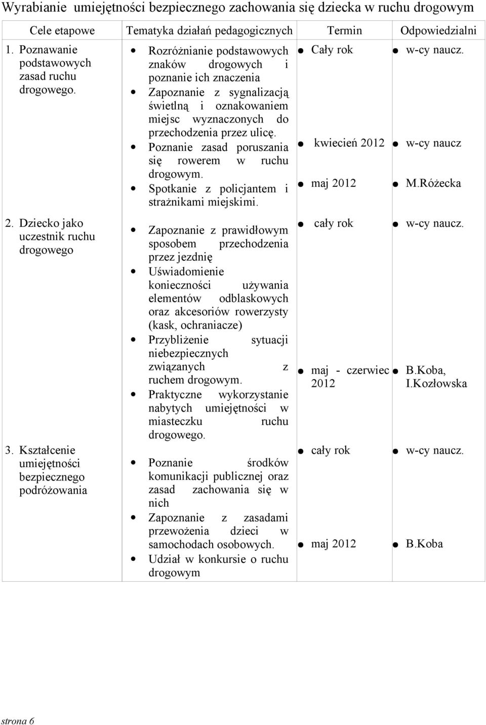 Kształcenie umiejętności bezpiecznego podróżowania Rozróżnianie podstawowych znaków drogowych i poznanie ich znaczenia Zapoznanie z sygnalizacją świetlną i oznakowaniem miejsc wyznaczonych do