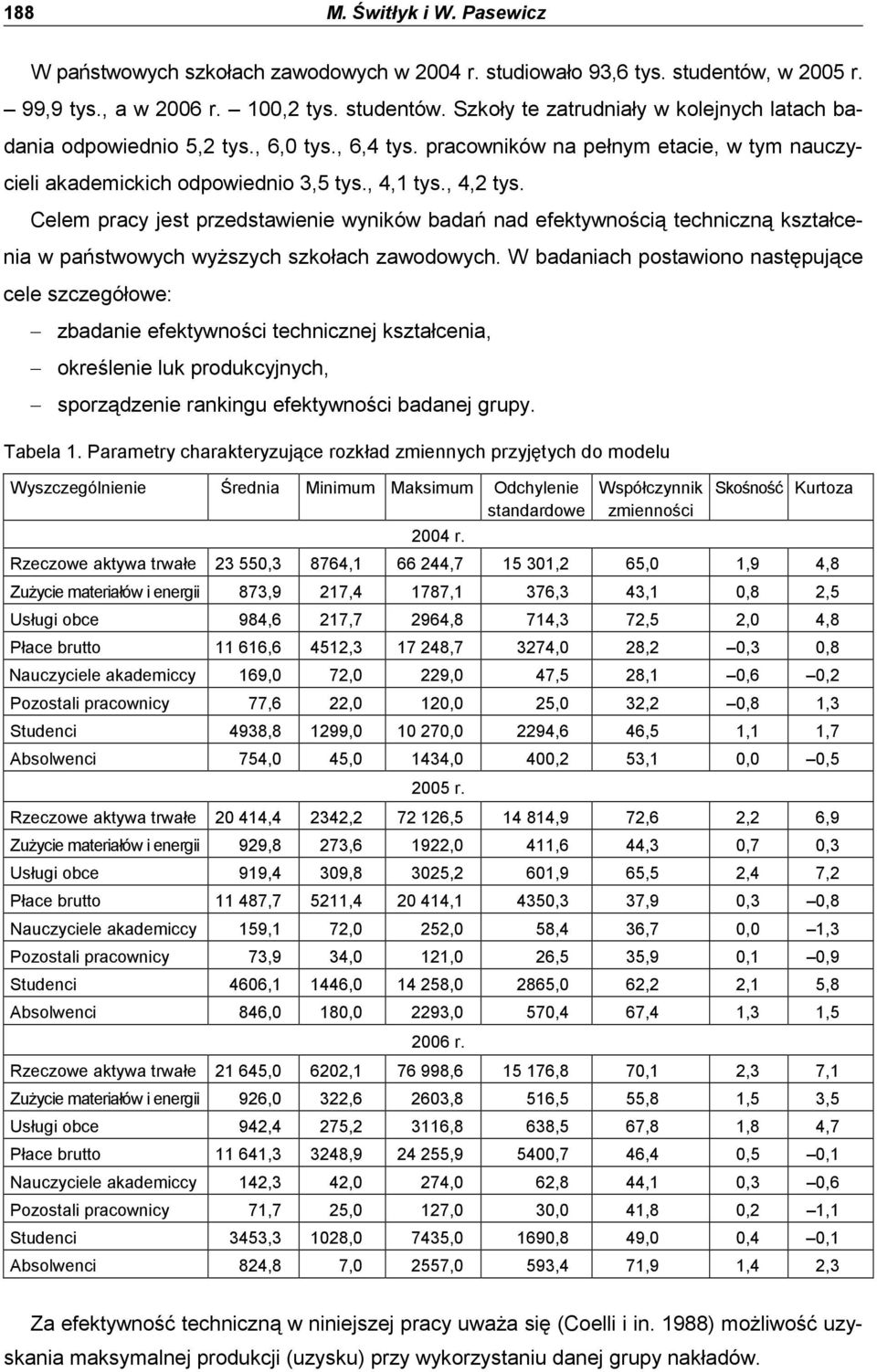 Celem pracy jest przedstawienie wyników badań nad efektywnością techniczną kształcenia w państwowych wyŝszych szkołach zawodowych.