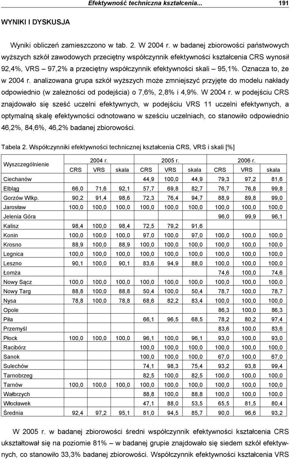Oznacza to, Ŝe w 2004 r. analizowana grupa szkół wyŝszych moŝe zmniejszyć przyjęte do modelu nakłady odpowiednio (w zaleŝności od podejścia) o 7,6%, 2,8% i 4,9%. W 2004 r.
