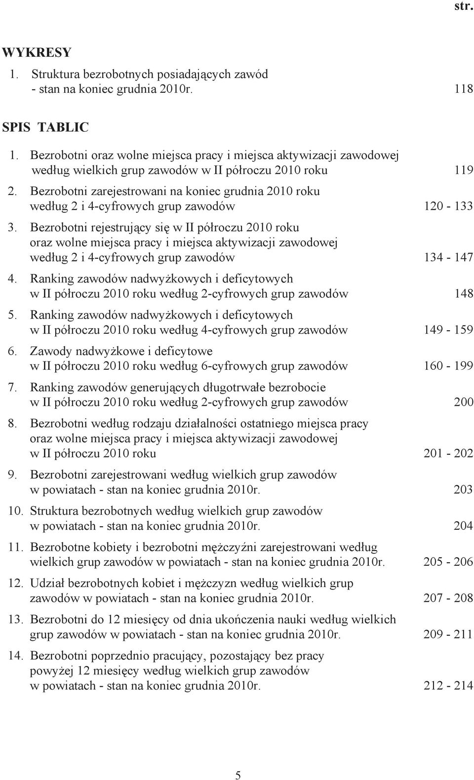 Bezrobotni zarejestrowani na koniec grudnia 2010 roku według 2 i 4-cyfrowych grup zawodów 120-133 3.