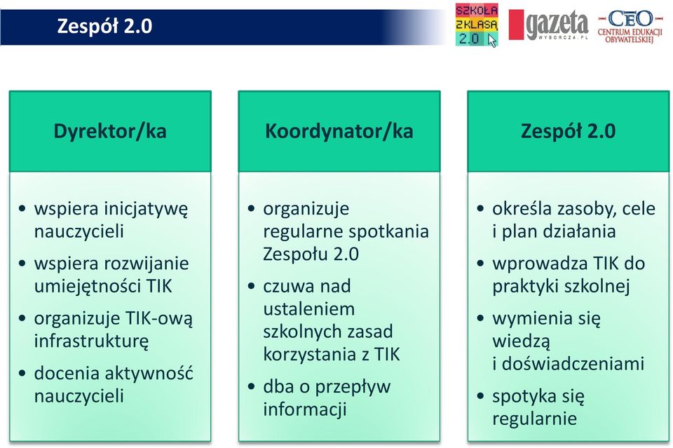 docenia aktywność nauczycieli organizuje regularne spotkania Zespołu 2.