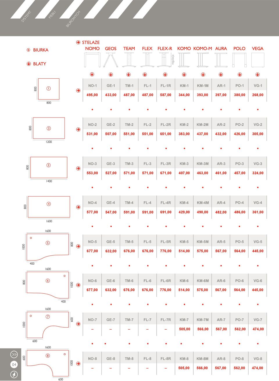 547,00 591,00 591,00 691,00 429,00 490,00 482,00 486,00 361,00 5 677,00 632,00 676,00 676,00 776,00 514,00 575,00 567,00 564,00 445,00 6
