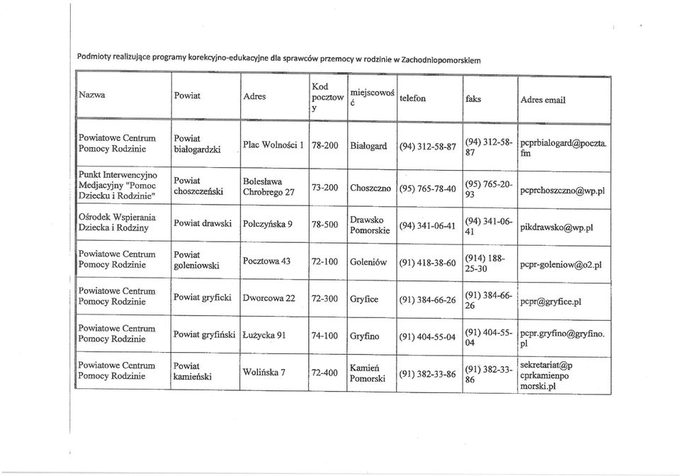 87 fm Punkt Interwencyjna Pwiat Blesława MedjacyJny "Pmc 73-200 Chszczn (95) 765-78-40 (95) 765-20- chszczeński Chrbreg 27 pcprchszczn@wp.
