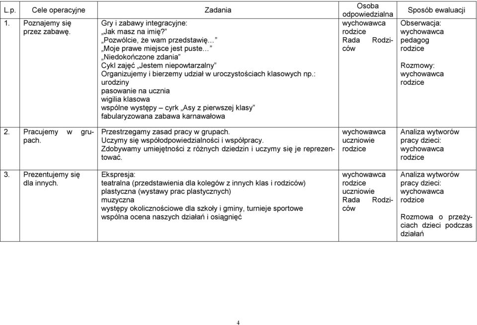 : urodziny pasowanie na ucznia wigilia klasowa wspólne występy cyrk Asy z pierwszej klasy fabularyzowana zabawa karnawałowa Osoba odpowiedzialna Rada Rodziców Sposób ewaluacji Obserwacja: pedagog