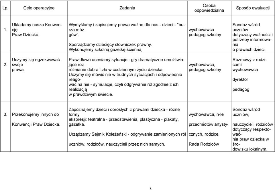 Uczymy się egzekwować swoje Prawidłowo oceniamy sytuacje - gry dramatyczne umożliwiające roz-, Rozmowy z rodzicami prawa. różnianie dobra i zła w codziennym życiu dziecka.