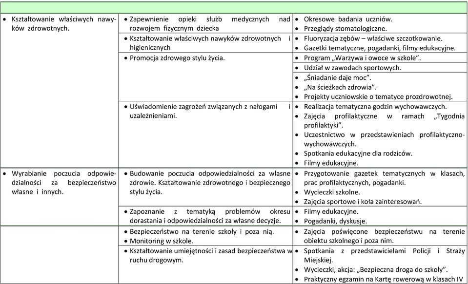 higienicznych Gazetki tematyczne, pogadanki, filmy edukacyjne. Promocja zdrowego stylu życia. Program Warzywa i owoce w szkole. Udział w zawodach sportowych. Śniadanie daje moc. Na ścieżkach zdrowia.