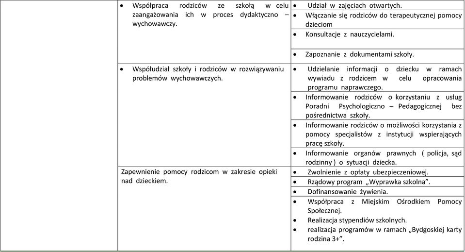 Zapewnienie pomocy rodzicom w zakresie opieki nad dzieckiem. Udzielanie informacji o dziecku w ramach wywiadu z rodzicem w celu opracowania programu naprawczego.