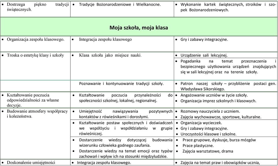 Urządzenie sali lekcyjnej. Pogadanka na temat przeznaczenia i bezpiecznego użytkowania urządzeń znajdujących się w sali lekcyjnej oraz na terenie szkoły. Poznawanie i kontynuowanie tradycji szkoły.