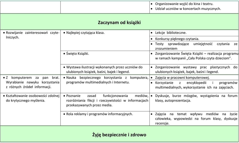 Zaczynam od książki Wystawa ilustracji wykonanych przez uczniów do ulubionych książek, baśni, bajek i legend. Nauka bezpiecznego korzystania z komputera, programów multimedialnych i Internetu.