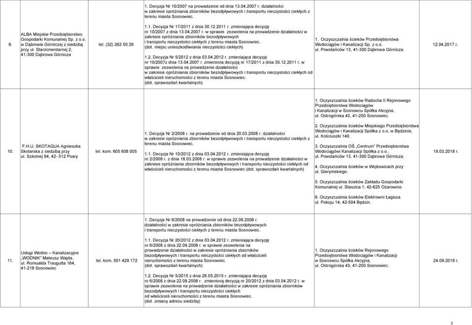 w sprawie zezwolenia na prowadzenie działalności w i transportu nieczystości ciekłych z (dot. miejsc unieszkodliwiania nieczystości ciekłych) 1.2. Decyzja Nr 5/2012 z dnia 03.04.2012 r.