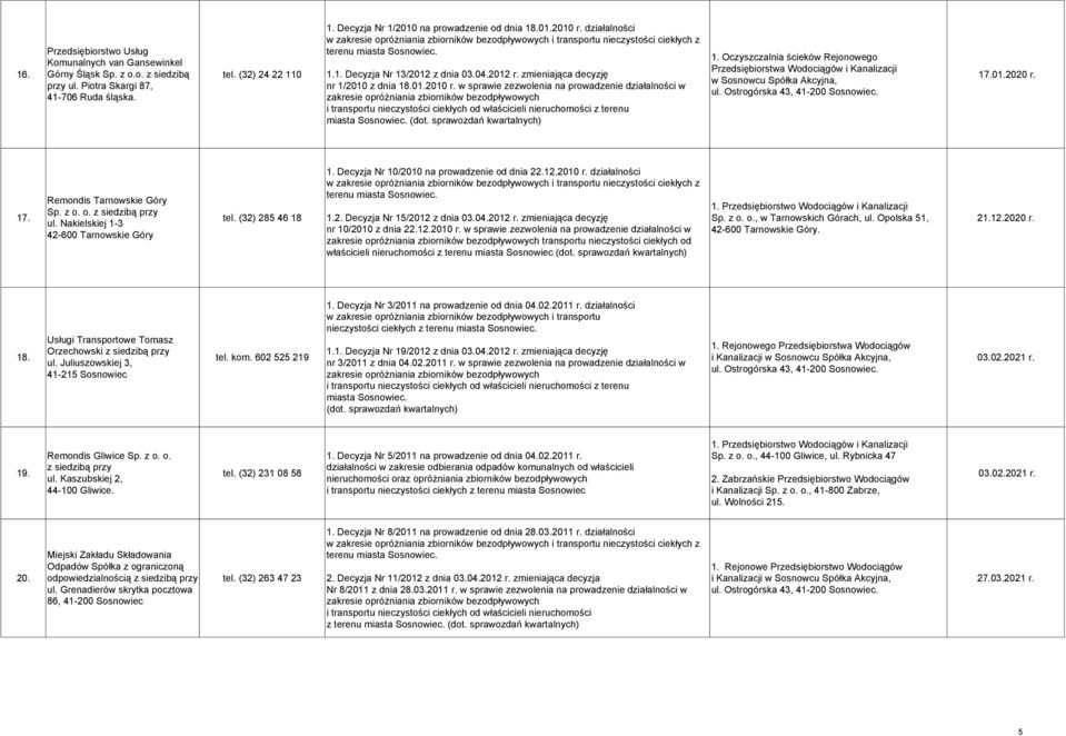 1. Oczyszczalnia ścieków Rejonowego 17.01.2020 r. Remondis Tarnowskie Góry 17. Sp. z o. o. ul. Nakielskiej 1-3 tel. (32) 285 46 18 42-600 Tarnowskie Góry 1.