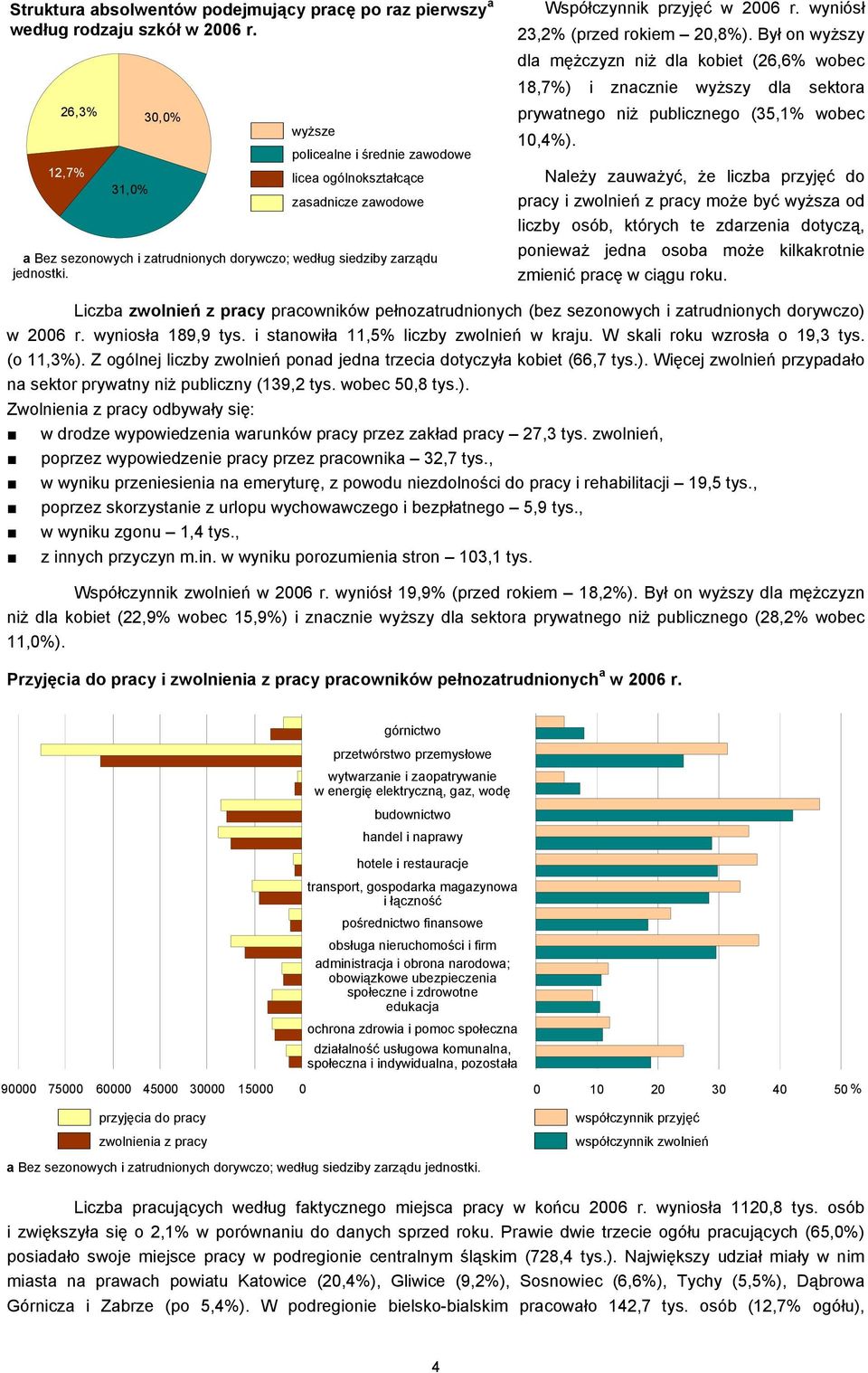 Współczynnik przyjęć w 2006 r. wyniósł 23,2% (przed rokiem 20,8%). Był on wyższy dla mężczyzn niż dla kobiet (26,6% wobec 18,7%) i znacznie wyższy dla a prywatnego niż publicznego (35,1% wobec 10,4%).