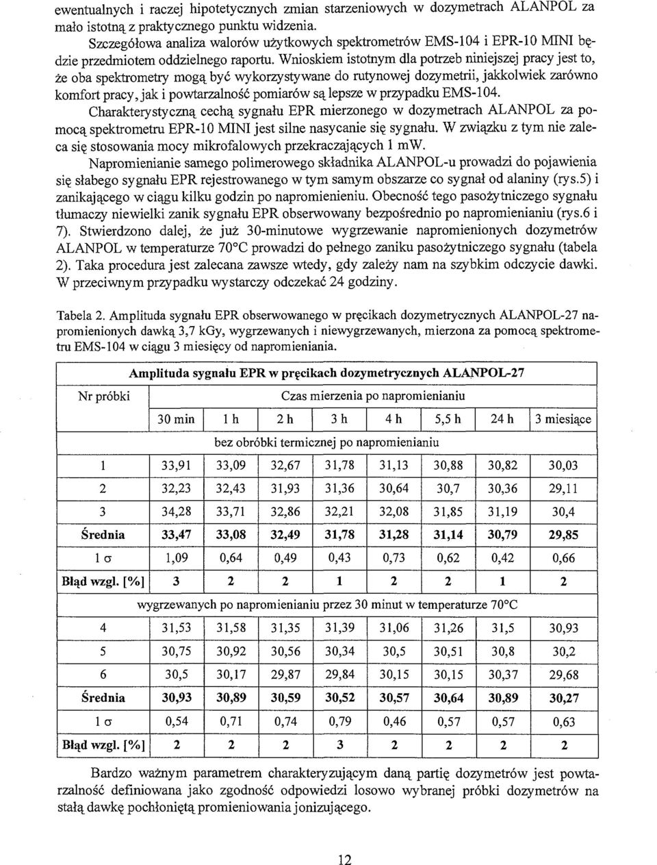 Wnioskiem istotnym dla potrzeb niniejszej pracy jest to, że oba spektrometry mogą być wykorzystywane do rutynowej dozymetrii, jakkolwiek zarówno komfort pracy, jak i powtarzalność pomiarów są lepsze