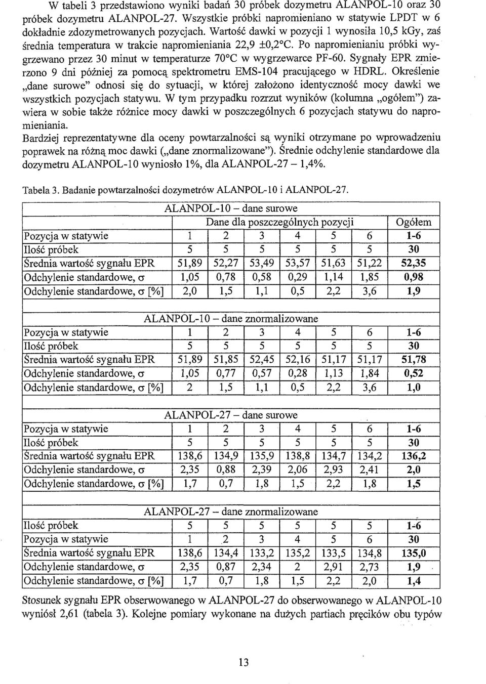 Sygnały EPR zmierzono 9 dni później za pomocą spektrometru EMS-104 pracującego w HDRL.