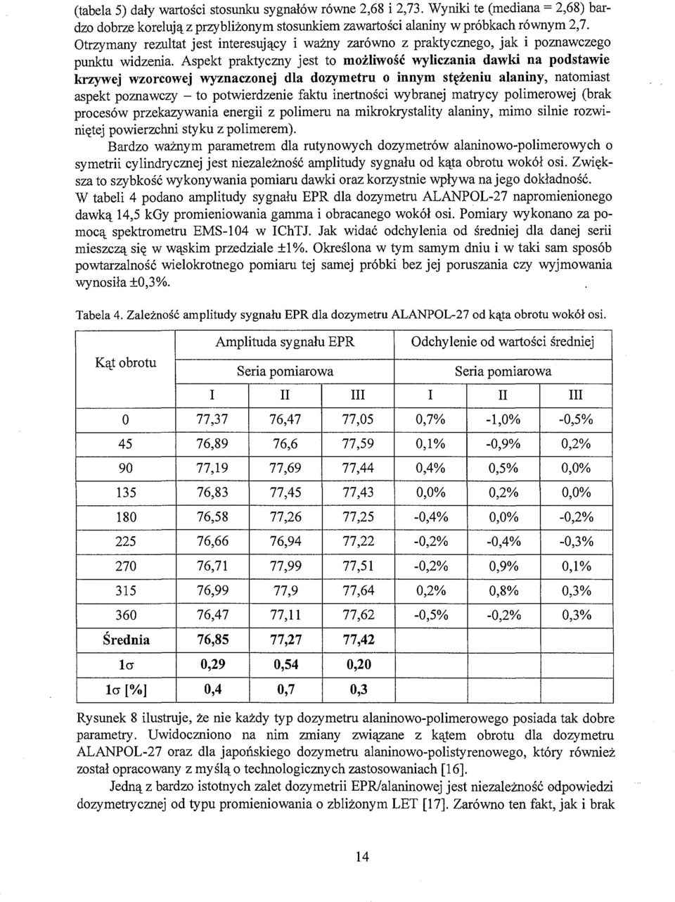 Aspekt praktyczny jest to możliwość wyliczania dawki na podstawie krzywej wzorcowej wyznaczonej dla dozymetru o innym stężeniu alaniny, natomiast aspekt poznawczy - to potwierdzenie faktu inertności