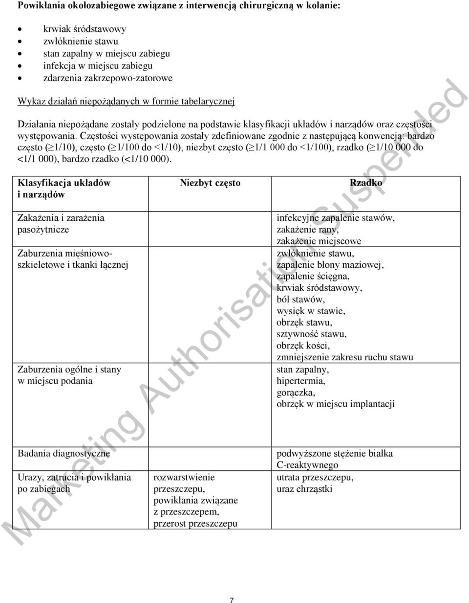 Częstości występowania zostały zdefiniowane zgodnie z następującą konwencją: bardzo często ( 1/10), często ( 1/100 do <1/10), niezbyt często ( 1/1 000 do <1/100), rzadko ( 1/10 000 do <1/1 000),
