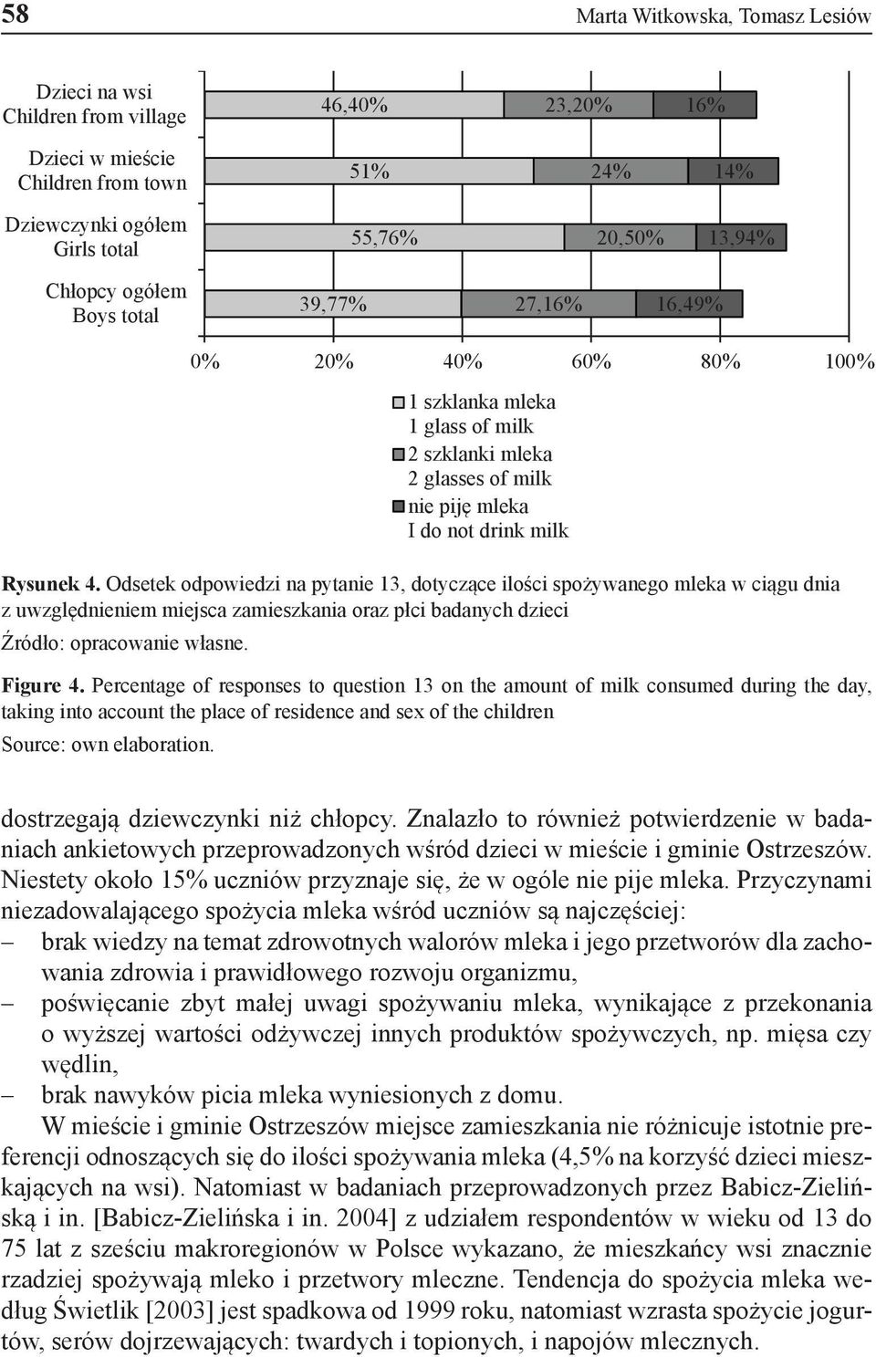 Odsetek odpowiedzi na pytanie 13, dotyczące ilości spożywanego mleka w ciągu dnia z uwzględnieniem miejsca zamieszkania oraz płci badanych dzieci Źródło: opracowanie własne. Figure 4.