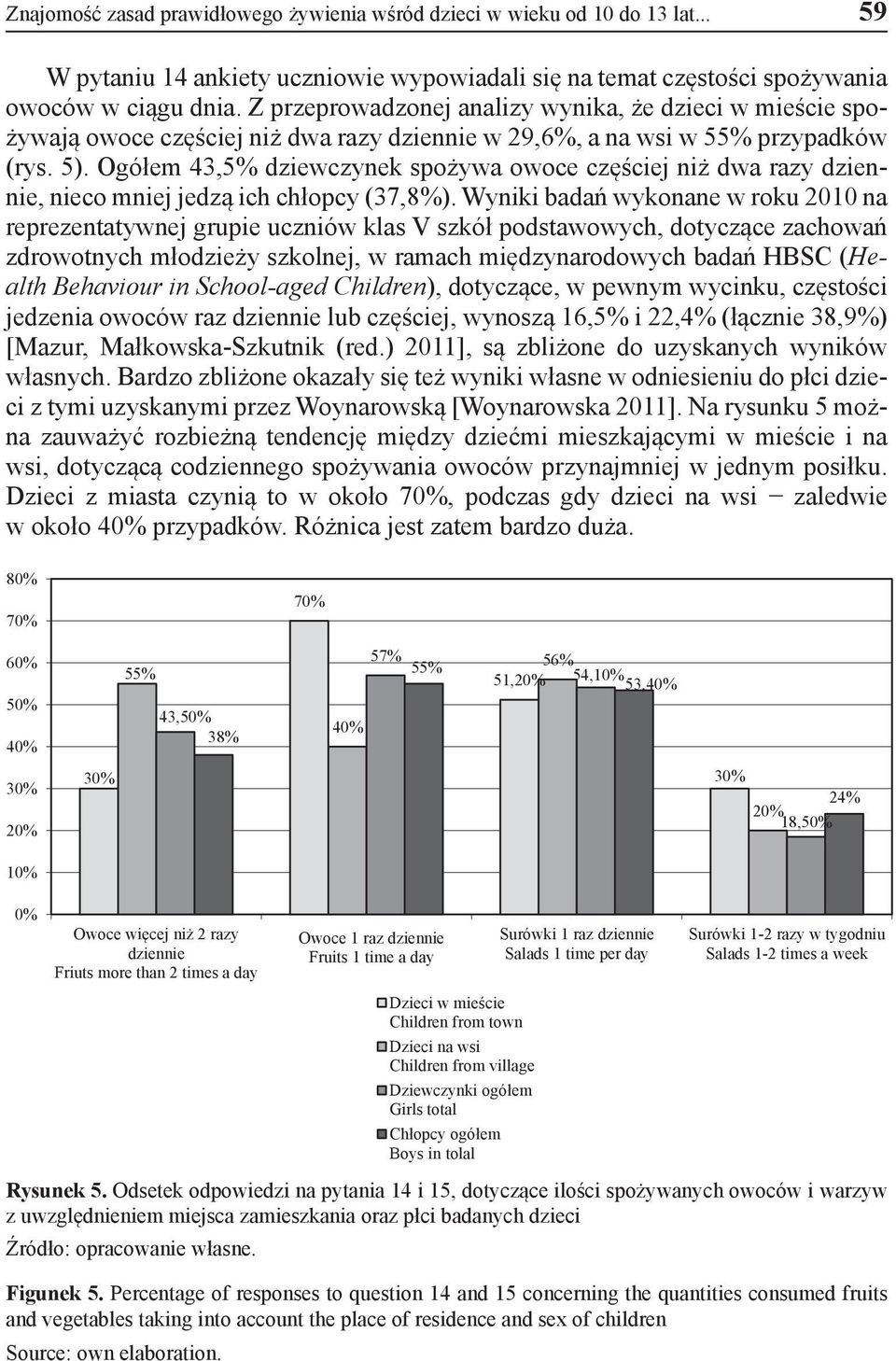 Ogółem 43,5% dziewczynek spożywa owoce częściej niż dwa razy dziennie, nieco mniej jedzą ich chłopcy (37,8%).