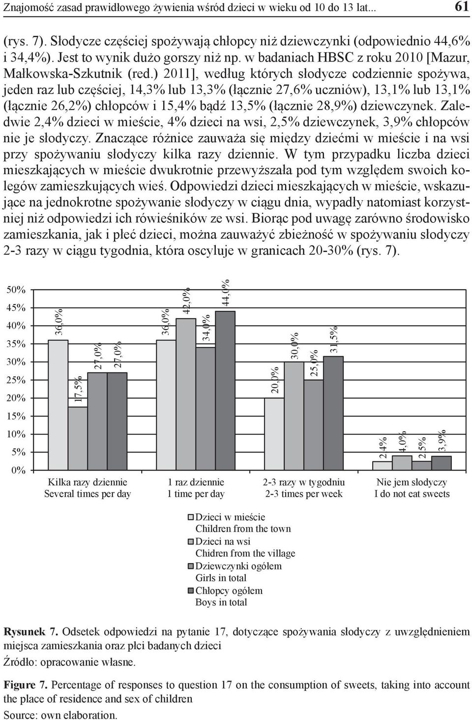 ) 2011], według których słodycze codziennie spożywa, jeden raz lub częściej, 14,3% lub 13,3% (łącznie 27,6% uczniów), 13,1% lub 13,1% (łącznie 26,2%) chłopców i 15,4% bądź 13,5% (łącznie 28,9%)