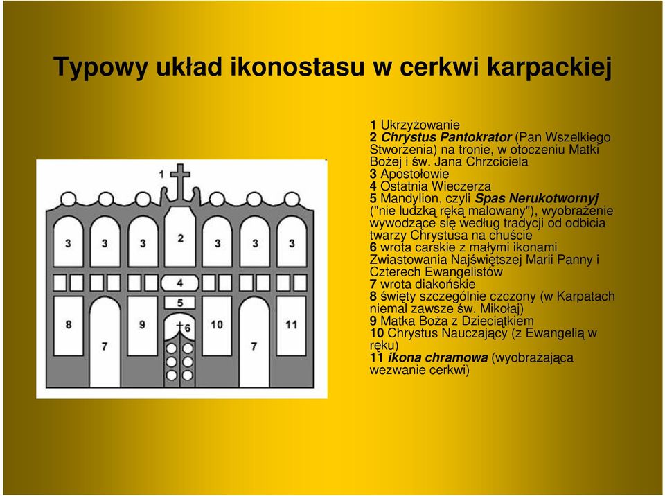 od odbicia twarzy Chrystusa na chuście 6 wrota carskie z małymi ikonami Zwiastowania Najświętszej Marii Panny i Czterech Ewangelistów 7 wrota diakońskie 8święty