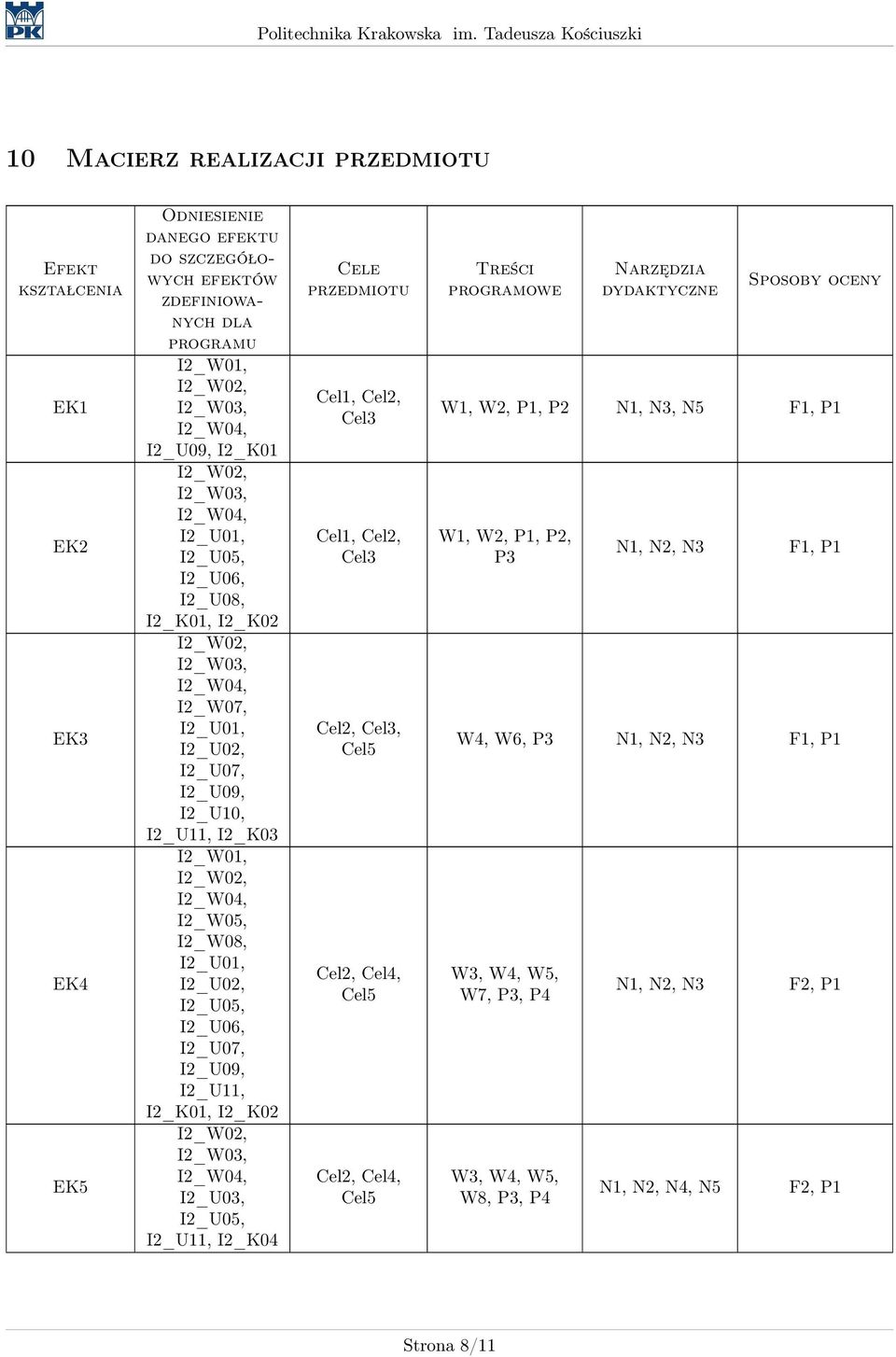 I_U11, I_K0 Cele przedmiotu Cel1, Cel, Cel3 Cel1, Cel, Cel3 Cel, Cel3, Cel5 Cel, Cel, Cel5 Cel, Cel, Cel5 Treści programowe Narzędzia dydaktyczne Sposoby oceny W1, W,