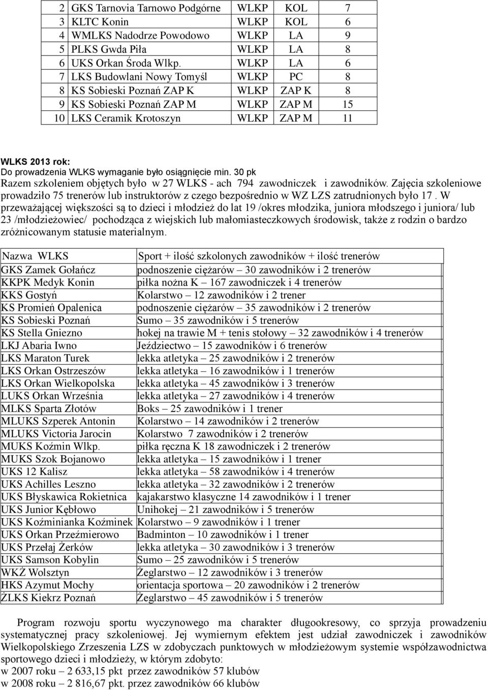 WLKS wymaganie było osiągnięcie min. 30 pk Razem szkoleniem objętych było w 27 WLKS - ach 794 zawodniczek i zawodników.