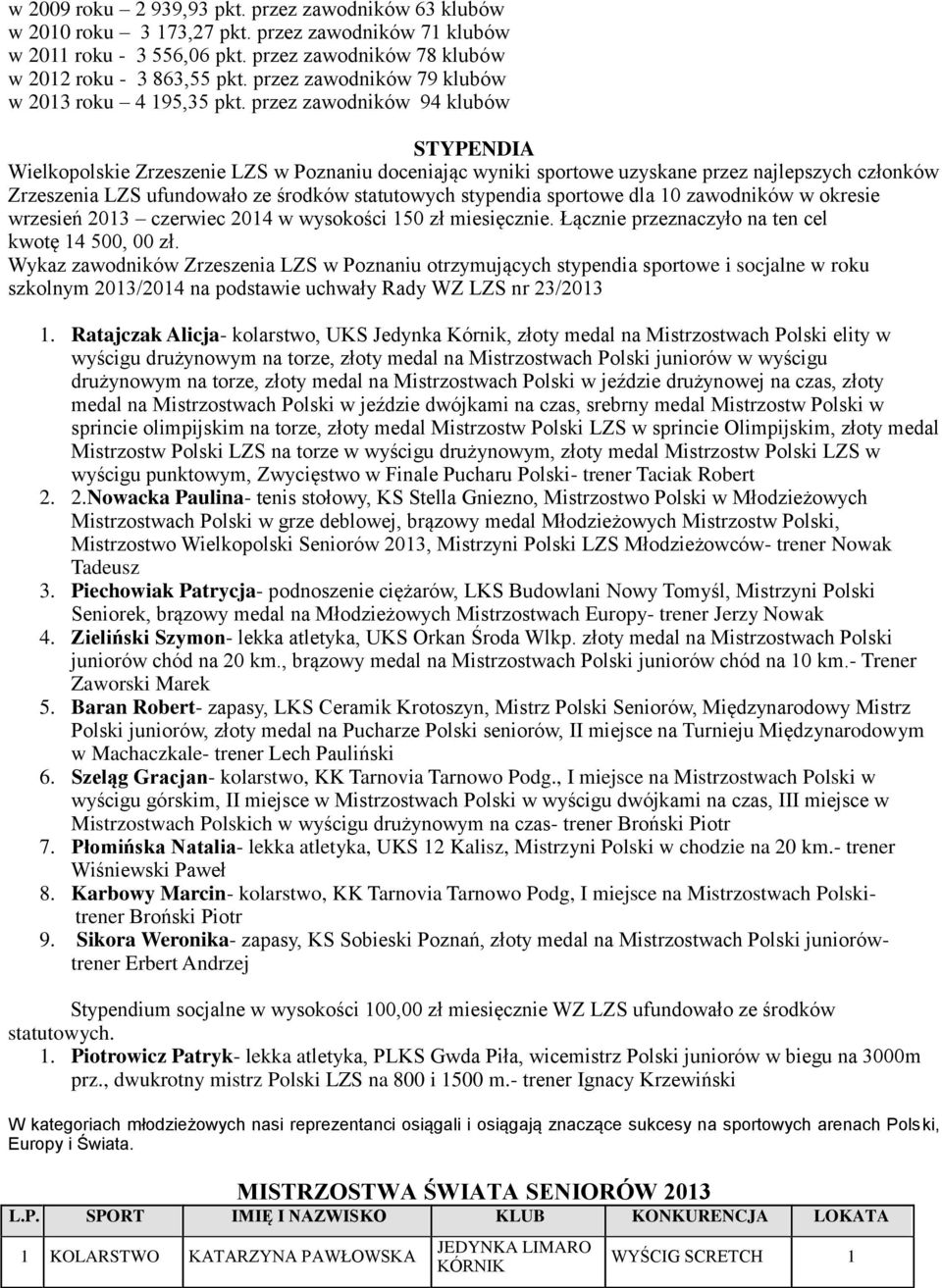 przez zawodników 94 klubów STYPENDIA Wielkopolskie Zrzeszenie LZS w Poznaniu doceniając wyniki sportowe uzyskane przez najlepszych członków Zrzeszenia LZS ufundowało ze środków statutowych stypendia