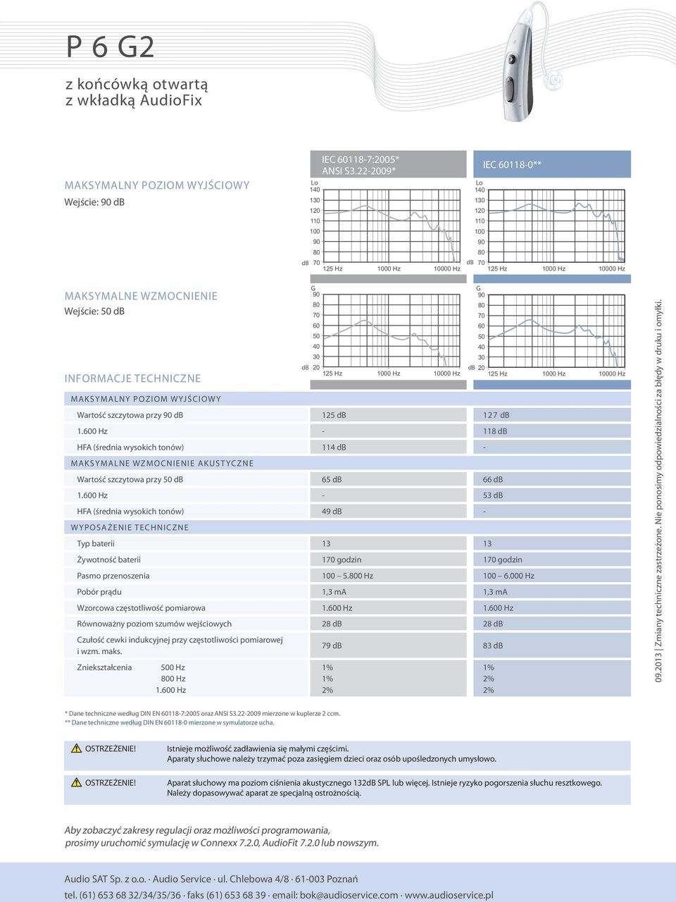 0 Hz - 118 HFA (średnia wysokich tonów) 114 - MAKSYMALNE WZMOCNIENIE AKUSTYCZNE Wartość szczytowa przy 50 65 66 1.