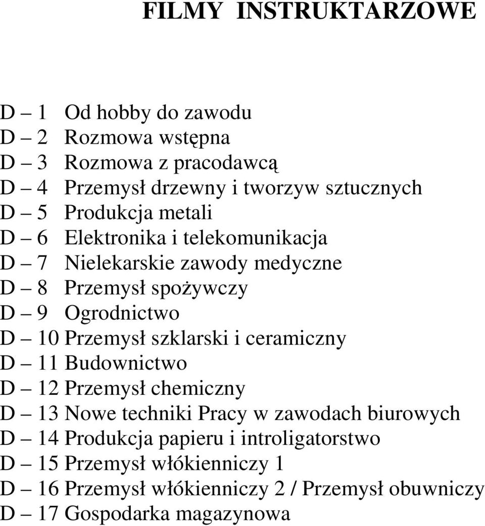 Przemysł szklarski i ceramiczny D 11 Budownictwo D 12 Przemysł chemiczny D 13 Nowe techniki Pracy w zawodach biurowych D 14