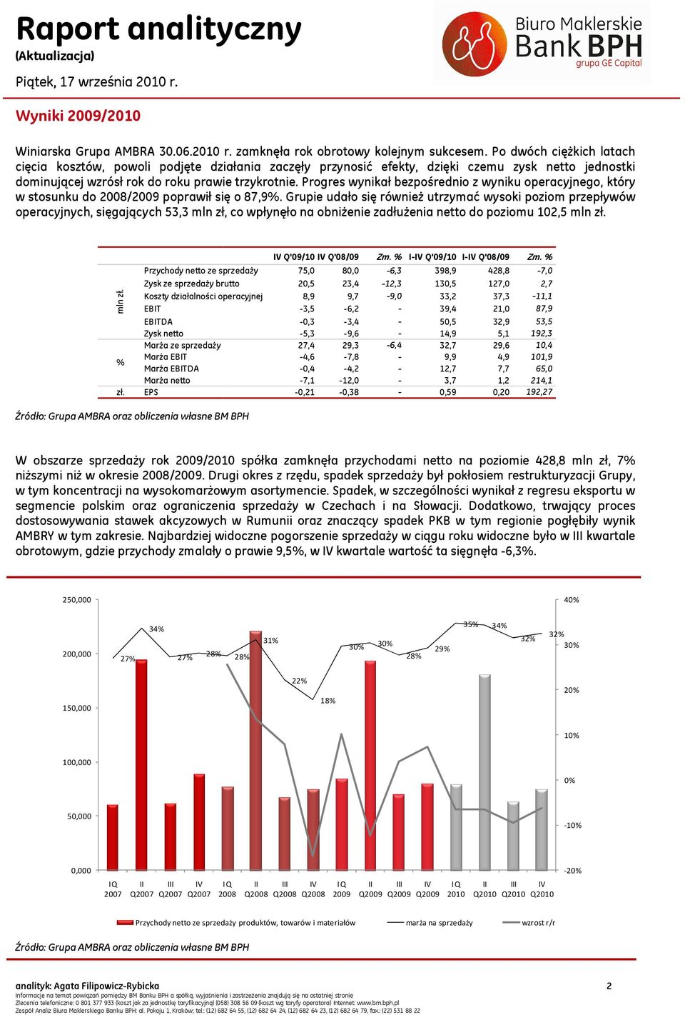 Progres wynikał bezpośrednio z wyniku operacyjnego, który w stosunku do 2008/2009 poprawił się o 87,9%.