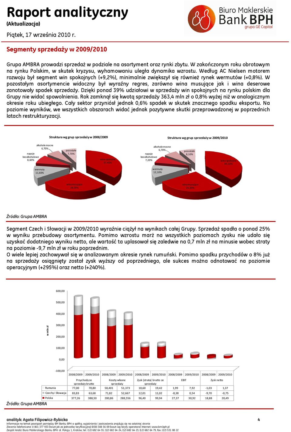Według AC Nielsen motorem rozwoju był segment win spokojnych (+9,2%), minimalnie zwiększył się również rynek wermutów (+0,8%).