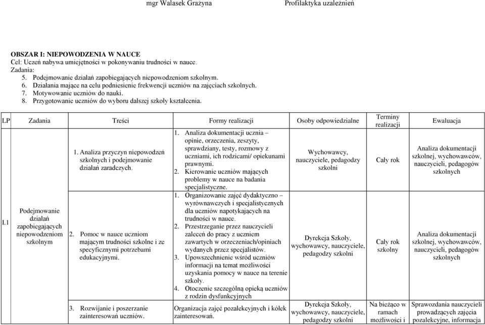 Przygotowanie uczniów do wyboru dalszej szkoły kształcenia. LP Zadania Treści Formy realizacji Osoby odpowiedzialne I.1 Podejmowanie działań zapobiegających niepowodzeniom szkolnym 1.