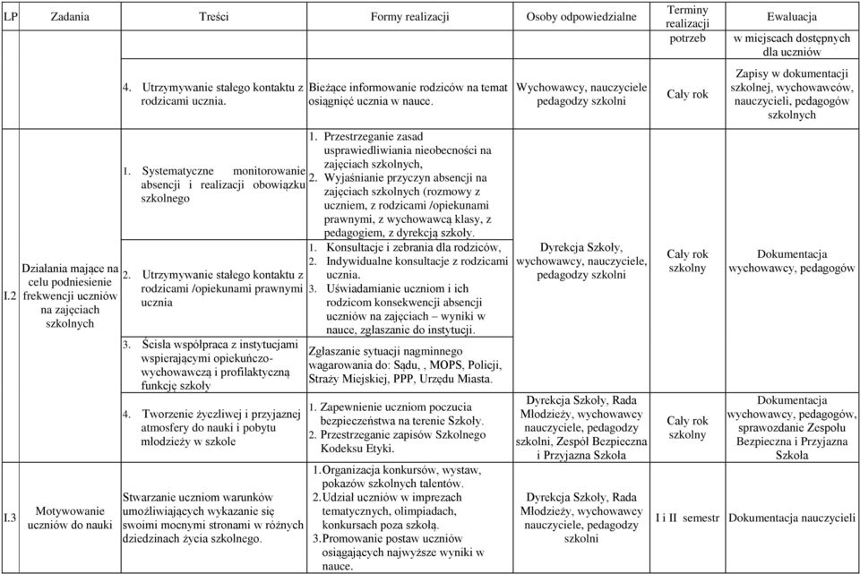 Systematyczne monitorowanie 2.