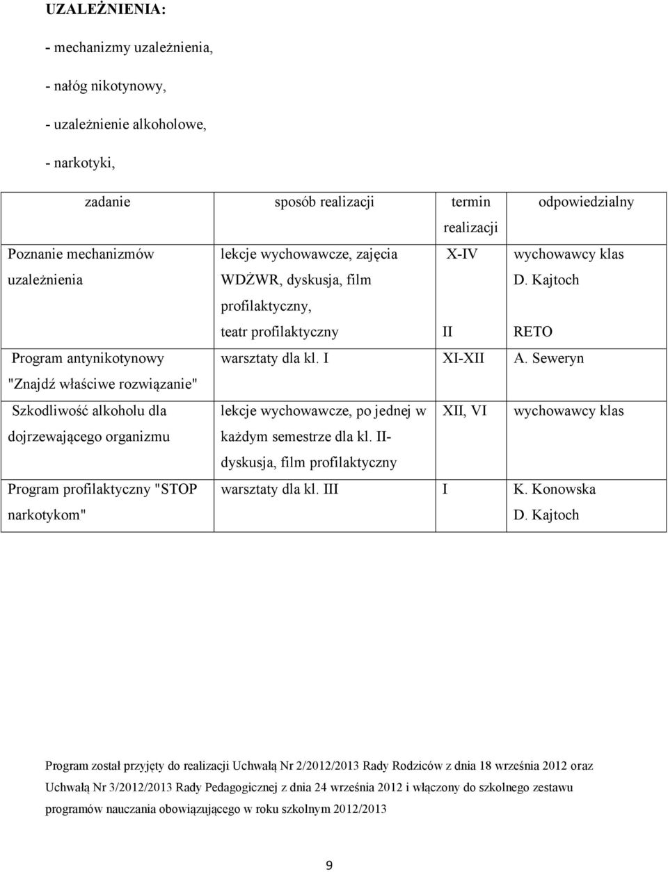 Seweryn "Znajdź właściwe rozwiązanie" Szkodliwość alkoholu dla lekcje wychowawcze, po jednej w XII, VI wychowawcy klas dojrzewającego organizmu każdym semestrze dla kl.