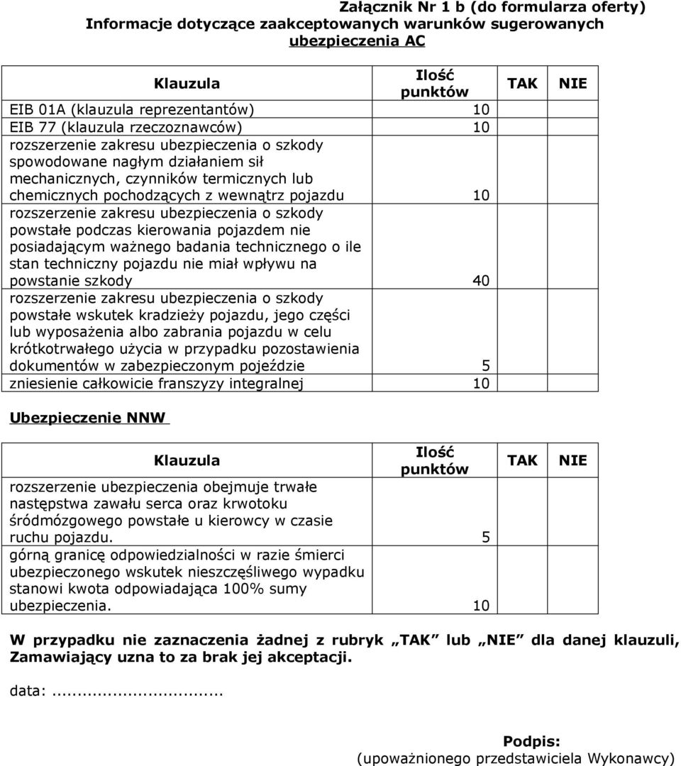 zakresu ubezpieczenia o szkody powstałe podczas kierowania pojazdem nie posiadającym ważnego badania technicznego o ile stan techniczny pojazdu nie miał wpływu na powstanie szkody 40 rozszerzenie