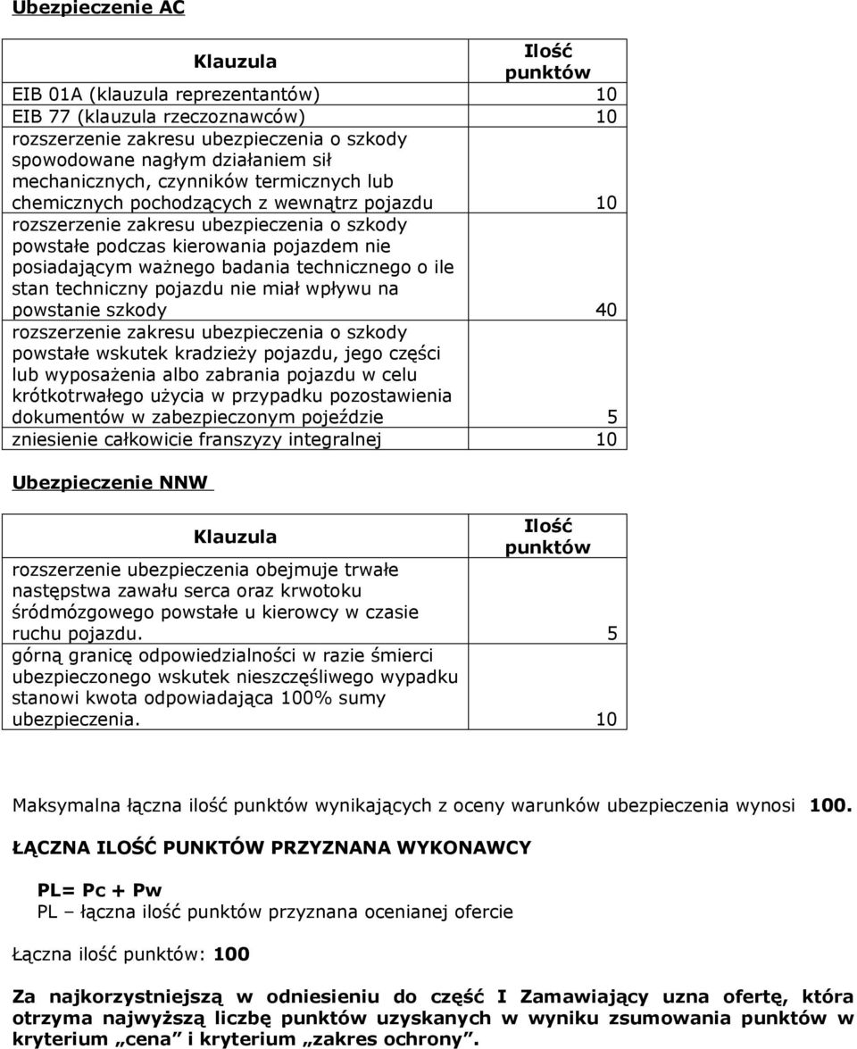 badania technicznego o ile stan techniczny pojazdu nie miał wpływu na powstanie szkody 40 rozszerzenie zakresu ubezpieczenia o szkody powstałe wskutek kradzieży pojazdu, jego części lub wyposażenia