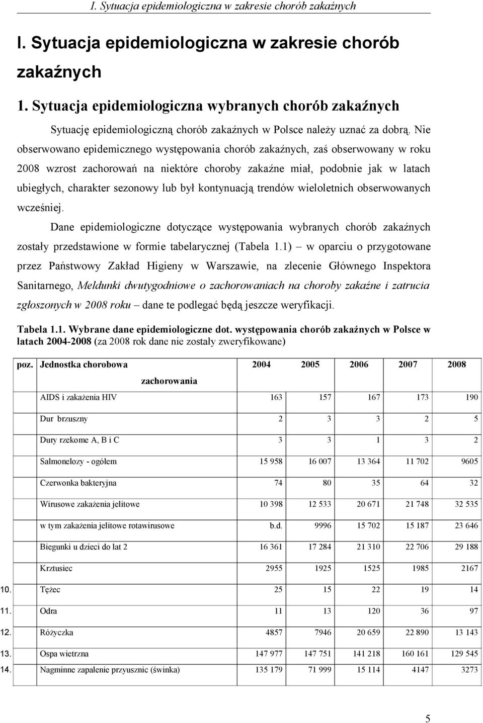 Nie obserwowano epidemicznego występowania chorób zakaźnych, zaś obserwowany w roku 2008 wzrost zachorowań na niektóre choroby zakaźne miał, podobnie jak w latach ubiegłych, charakter sezonowy lub