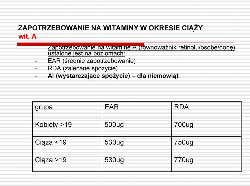 na poziomach: - EAR (średnie zapotrzebowanie) - RDA (zalecane spożycie) - AI