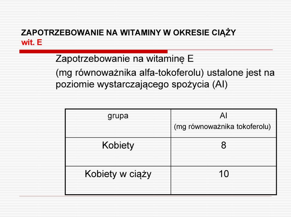 alfa-tokoferolu) ustalone jest na poziomie wystarczającego