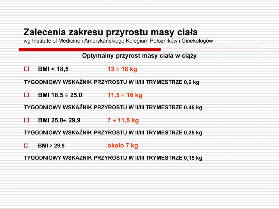 18,5 25,0 11,5 16 kg TYGODNIOWY WSKAŹNIK PRZYROSTU W II/III TRYMESTRZE 0,45 kg BMI 25,0 29,9 7 11,5 kg TYGODNIOWY