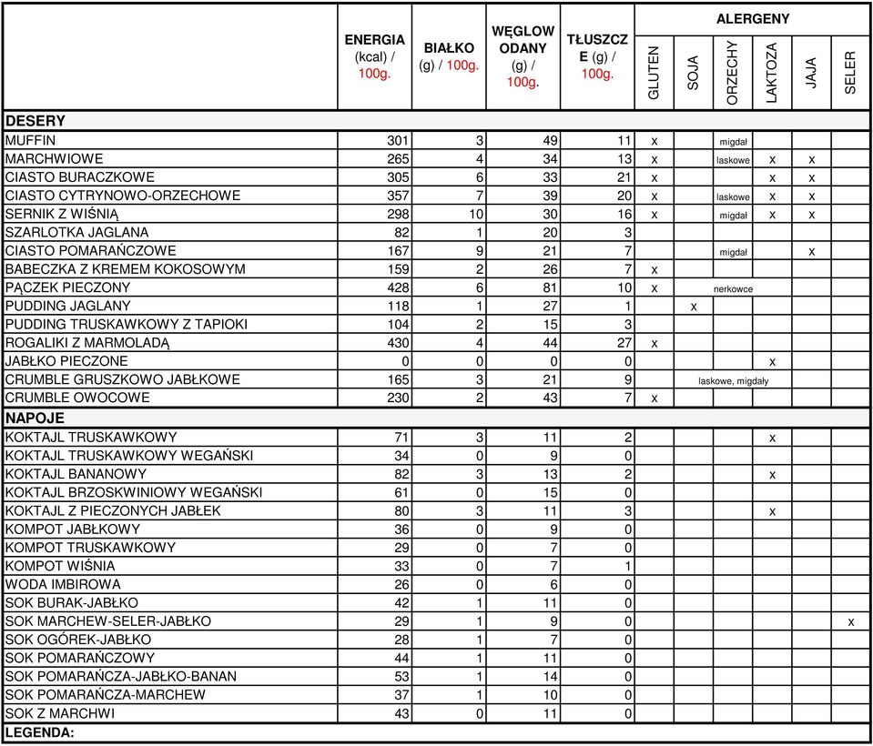 nerkowce PUDDING JAGLANY 118 1 27 1 x PUDDING TRUSKAWKOWY Z TAPIOKI 104 2 15 3 ROGALIKI Z MARMOLADĄ 430 4 44 27 x JABŁKO PIECZONE 0 0 0 0 x CRUMBLE GRUSZKOWO JABŁKOWE 165 3 21 9 laskowe, migdały